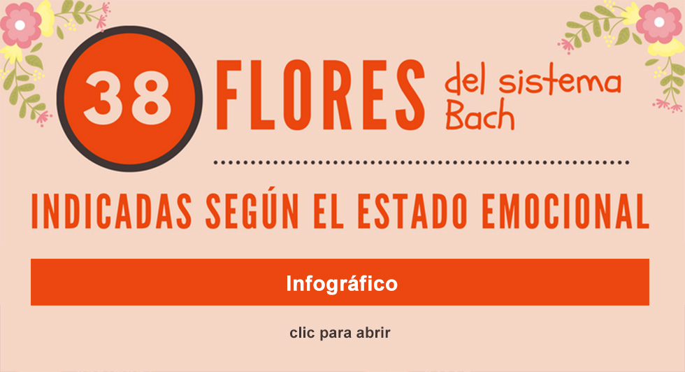 Indicación de las 38 flores del sistema Bach según las emociones