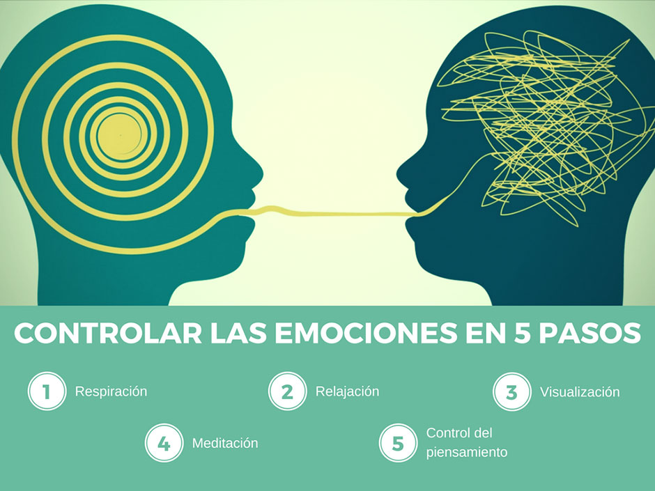 control de emociones en 5 pasos