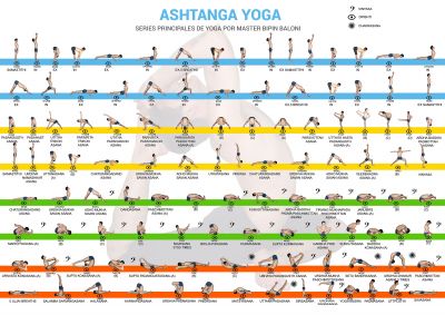 Series de posiciones de Ashtanga Yoga