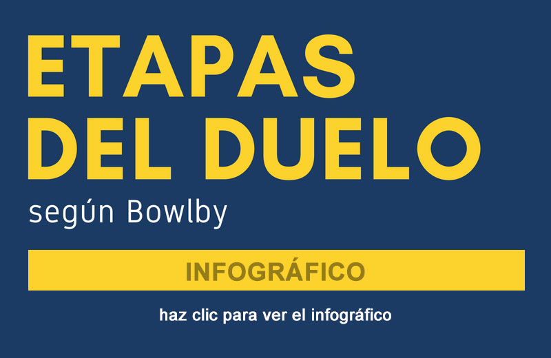 Infográfico sobre las etapas del duelo según Bowlby