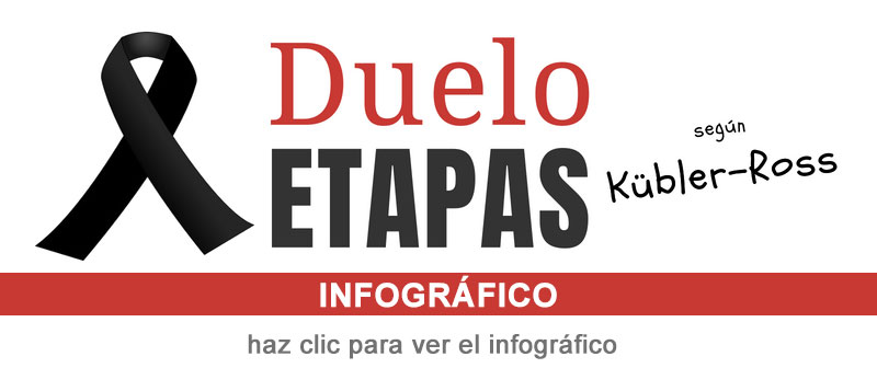 Infográfico sobre las etapas del duelo según Kubler Ross