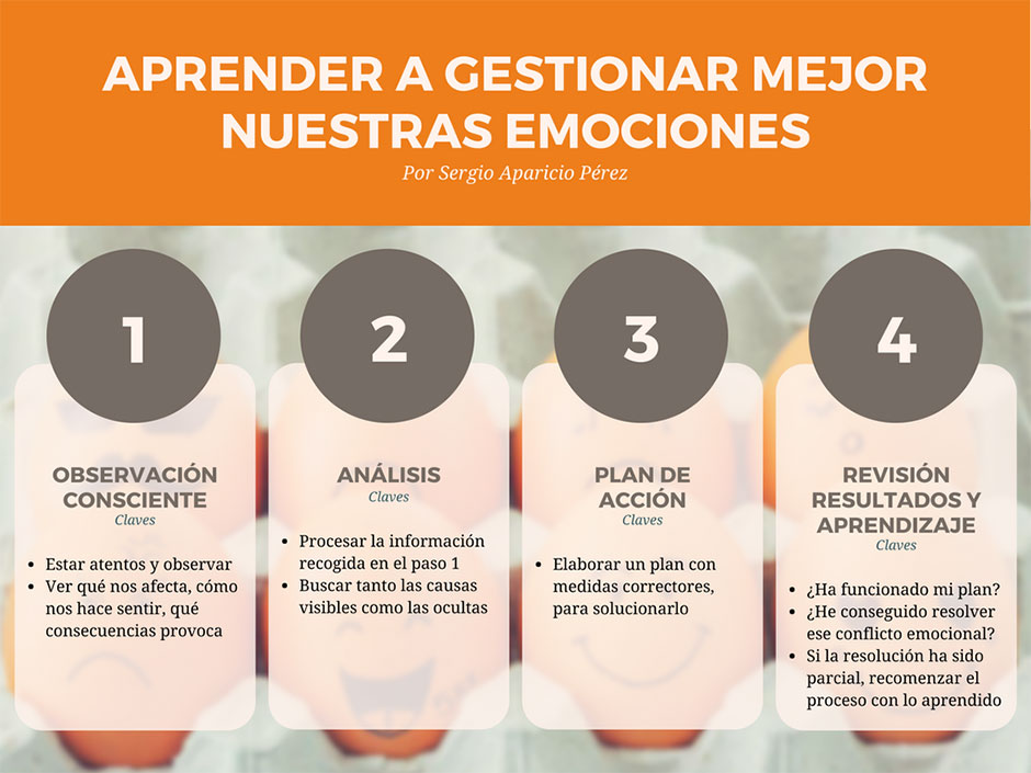 Aprende a gestionar emociones en 4 pasos