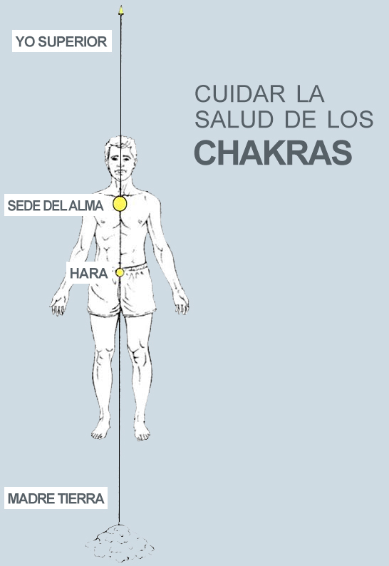 Utilizando los chakras para la protección psíquica