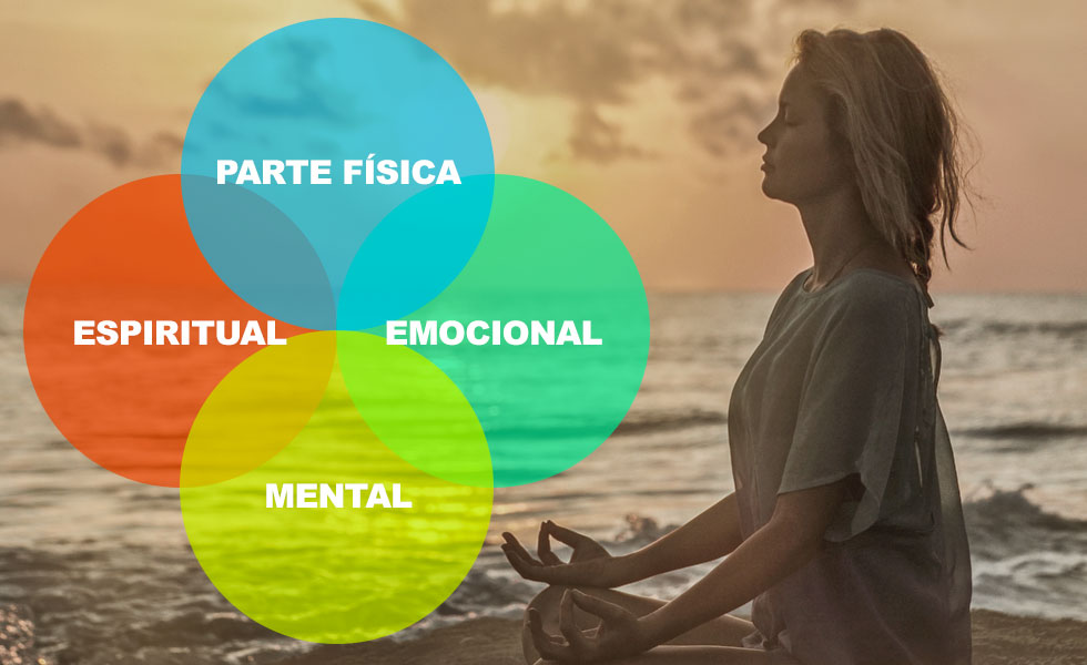 El Ser Humano es una célula formada por la parte física, la emocional, la mental y también por la espiritual