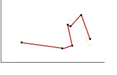 GRAFICO DE DISPERSIÓN DEL CENTRO DE MASA SUJETO LESIONADO