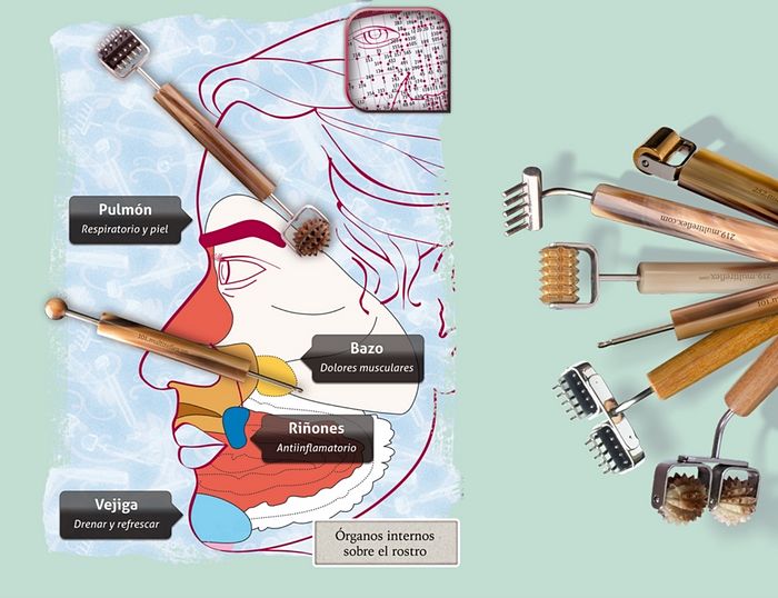 Facioterapia o multirreflexología Dien Chan