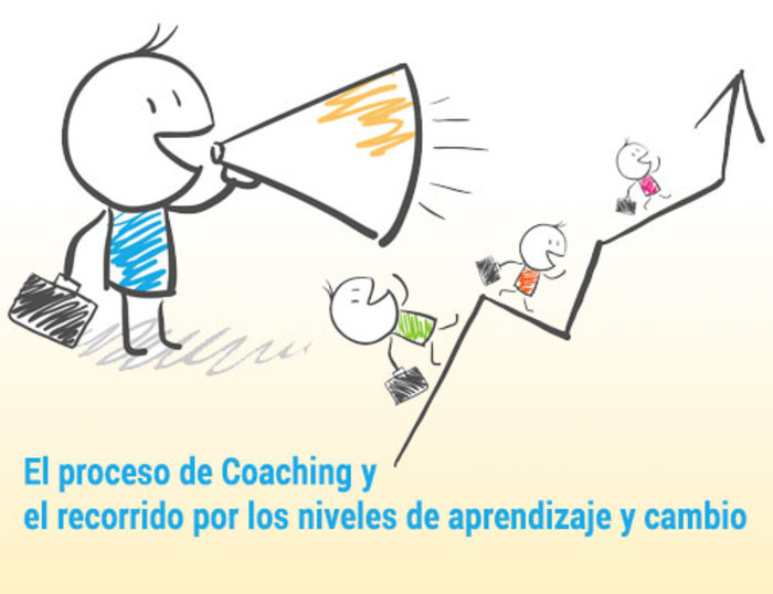 El proceso de Coaching y el recorrido por los niveles de aprendizaje y cambio