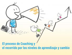 El proceso de Coaching y el recorrido por los niveles de aprendizaje y cambio