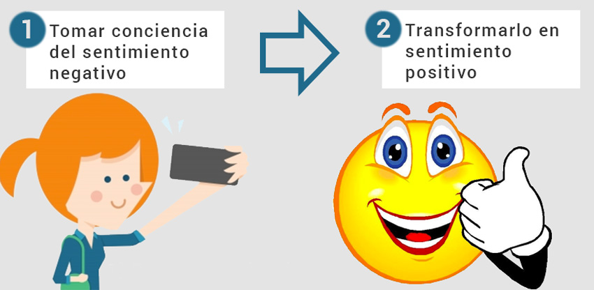 Proceso de la Técnica de Transformación Energética