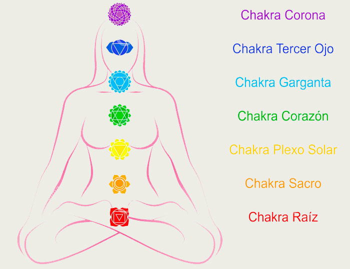 Fundamentos de reiki – equilibrado de chakras