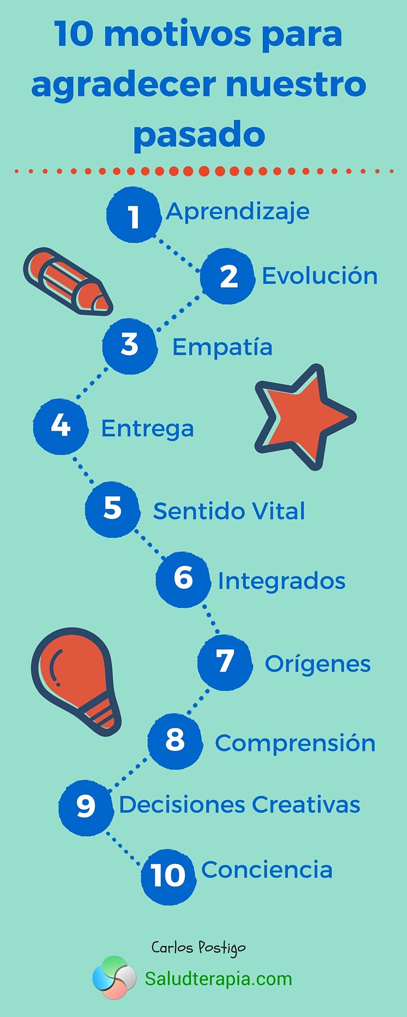 Infografía sobre 10 motivos para agradecer nuestro pasado