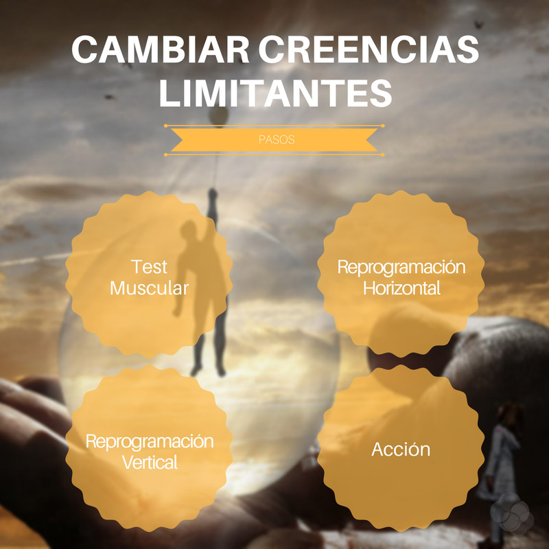 Claves para cambiar las creencias limitantes