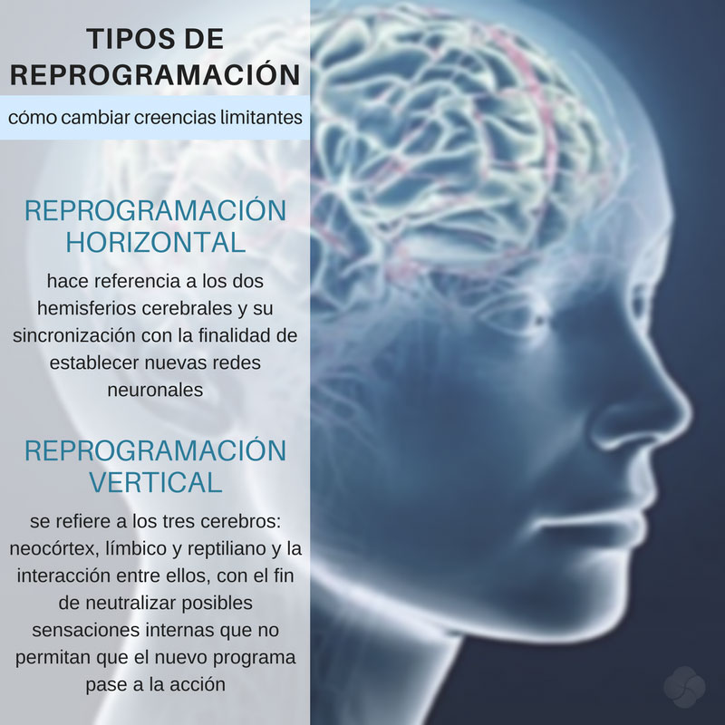 Tipos de reprogramación: Cómo cambiar creencias limitantes