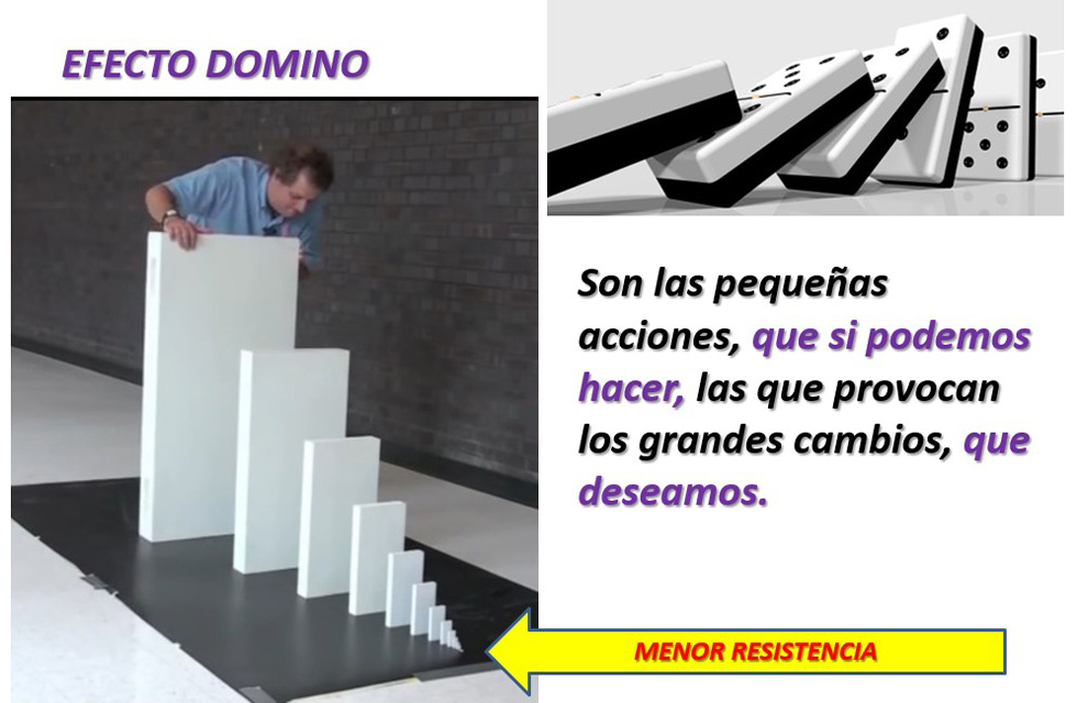 Fichas progresivas de domino