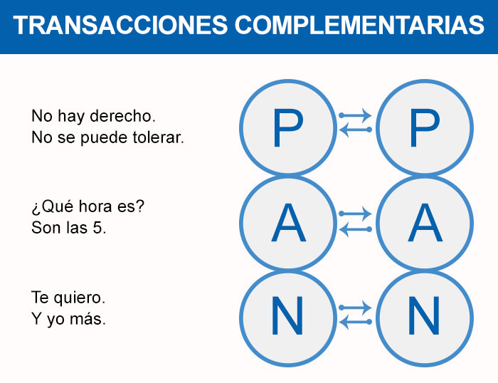 Las transacciones complementarias en el Análisis Transaccional