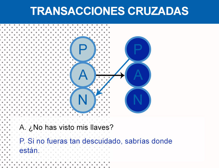 Transacciones cruzadas en el Análisis Transaccional