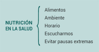 Factores relacionados con la nutrición que mejoran la salud