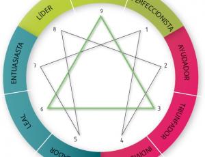 Taller de introducción a la psicología de los eneagramas