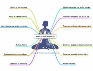 Iniciación a la meditación