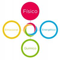 Método Kinesia360 IPF